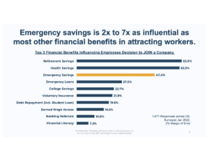 How Emergency Savings compares to other financial benefits.